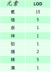 手持式RoHS檢測儀 手持式RoHS檢測儀
