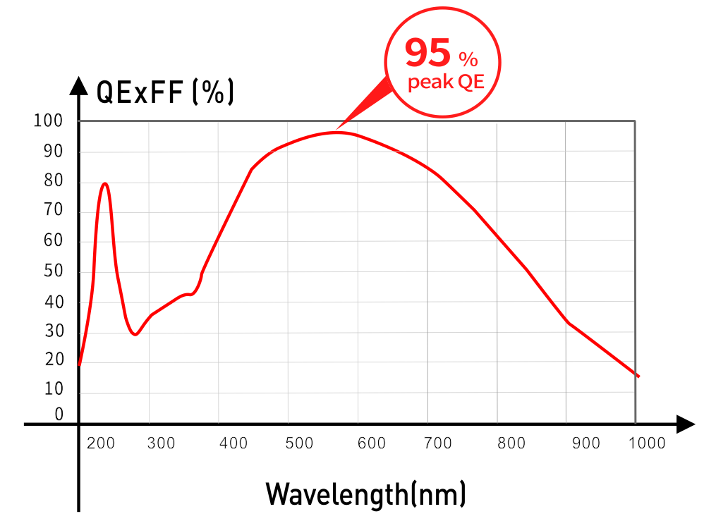 glm 1
